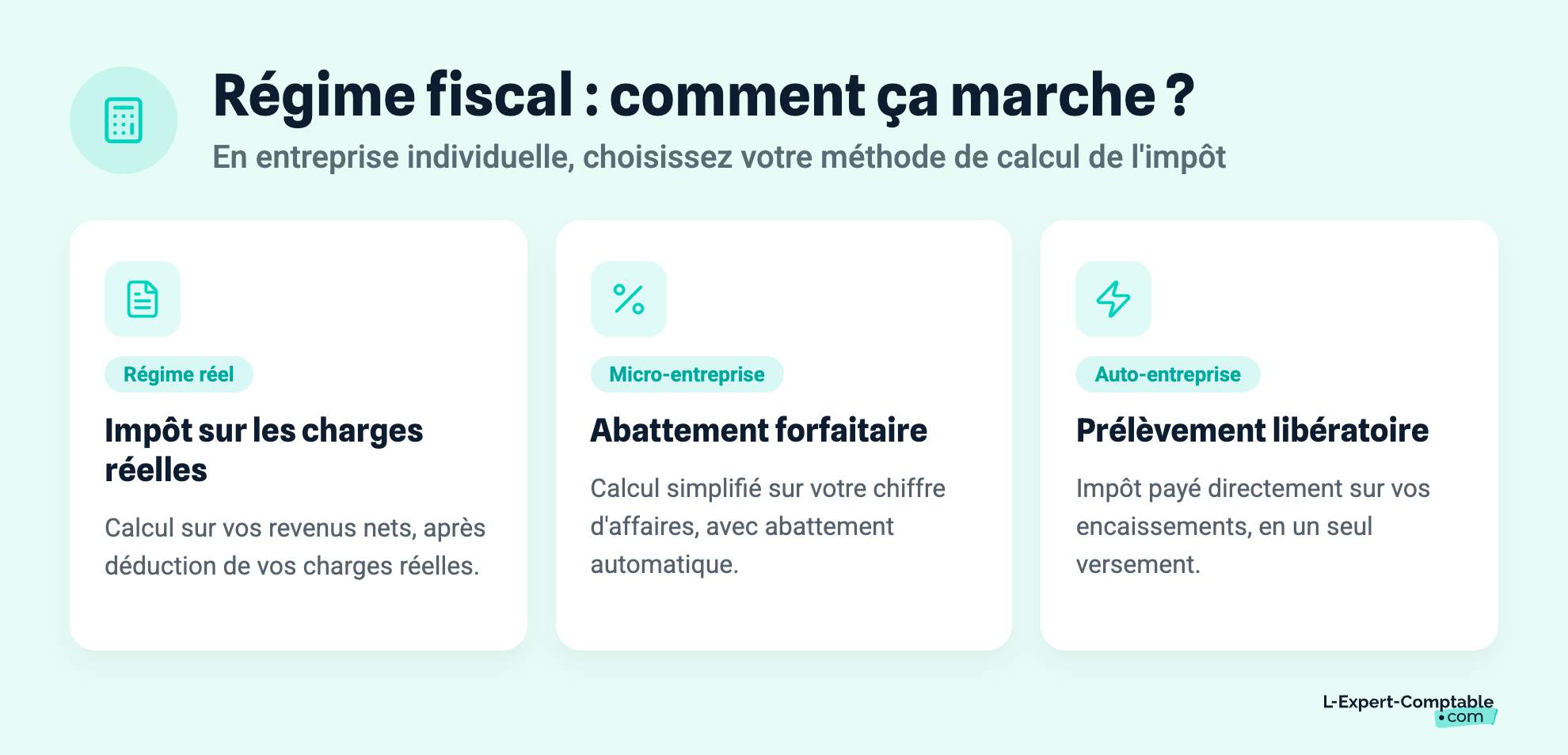 Régime fiscal : comment ça marche ?